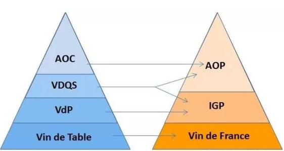 法國葡萄酒登記制度